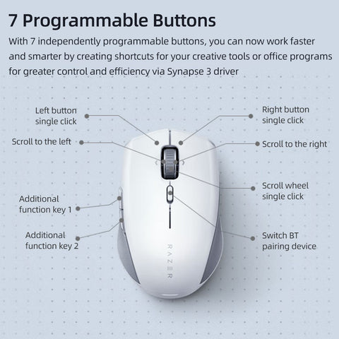 Razer Pro Click Mini Wireless Mouse BT+2.4G Dual-mode Connection Small and Portable 7 Programmable Buttons Support 4 Devices