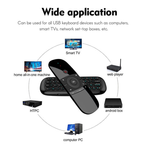 2.4G Mouse Keyboard Wireless Remote Controller